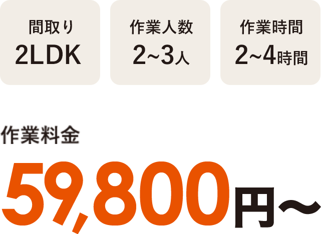 間取り2LDK 作業人数2〜3人 作業時間2〜4時間 作業料金119,000円〜